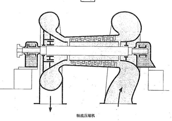  阿特拉斯·科普柯-阿特拉斯科普柯壓縮機(jī)