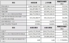 漢鐘精機2021年度業(yè)績?nèi)可蠞q