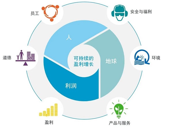 用數(shù)字說話，一起看看阿特拉斯·科普柯2021年可持續(xù)發(fā)展的成果